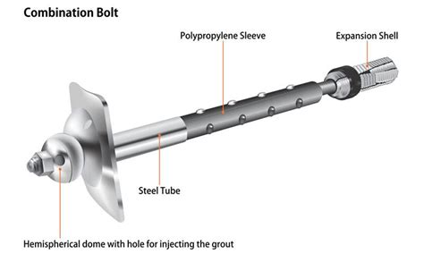 Rock Bolt Supplier in Qatar - Combination Bolt - ForceTec