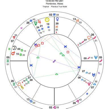 Moon Phase Deer Movement Chart | wordacross.net