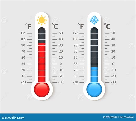 Cold Warm Thermometer. Temperature Weather Thermometers with Celsius and Fahrenheit Scale ...