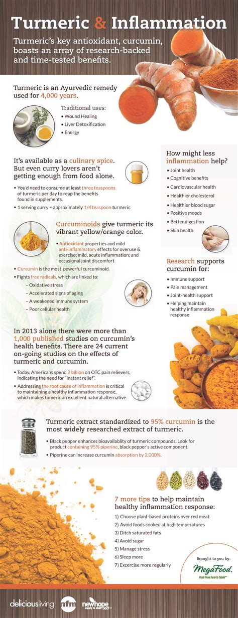 Turmeric Benefits for Joint Pain – Me First Living