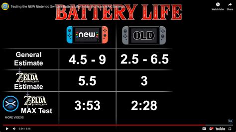 Nintendo Switch - battery life test for new version | GoNintendo