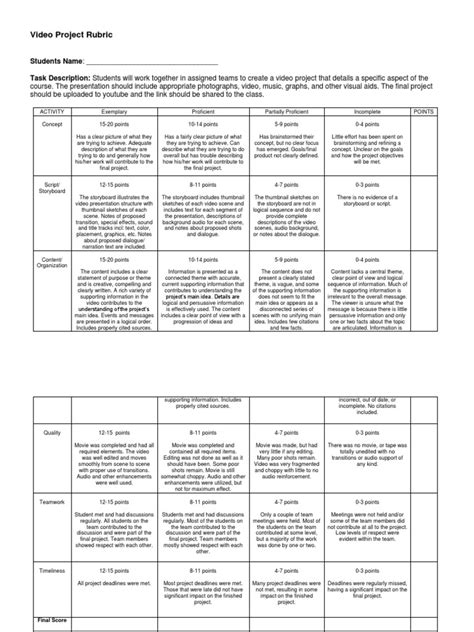 Evaluation Rubric For Physics IB Video Project | PDF | Rubric (Academic) | Information