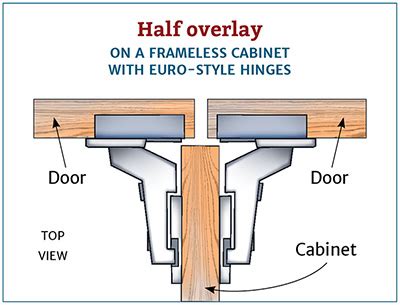 Cabinet Hinge Overlay Explained | Review Home Decor