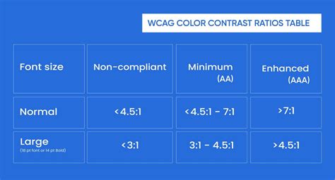 Overview of Color Contrast and Its Role in Web Accessibility - AEL Data