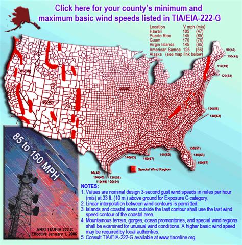 Ibc Wind Load Chart: A Visual Reference of Charts | Chart Master