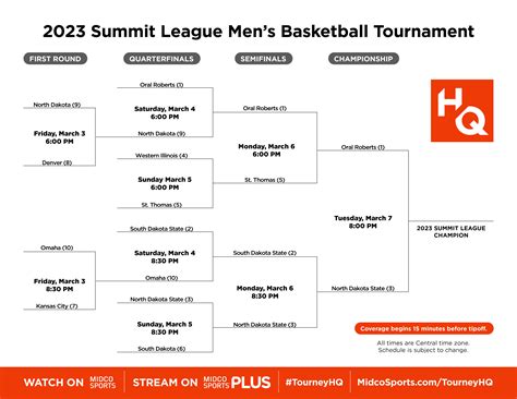 Summit League Basketball Tournament 2025 Schedule - Dania Marianne