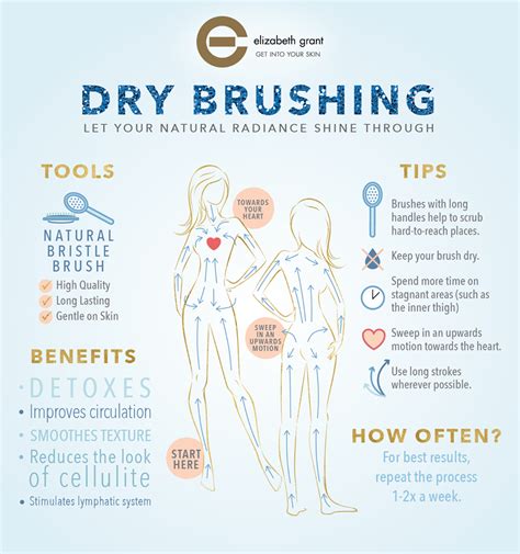 Always on the go? Dry brushing is a quick trick that costs nothing and takes only 5 minutes ...