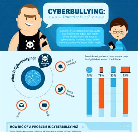 Cyberbullying Infographic Archives - e-Learning Infographics