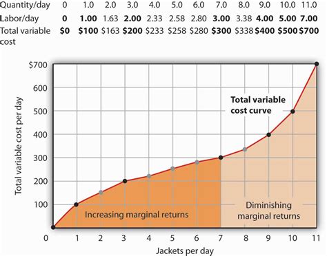 8.1 Production Choices and Costs: The Short Run – Principles of Economics