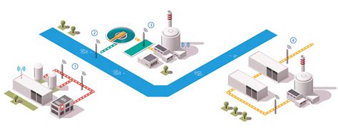 Industrial Monitoring • s::can