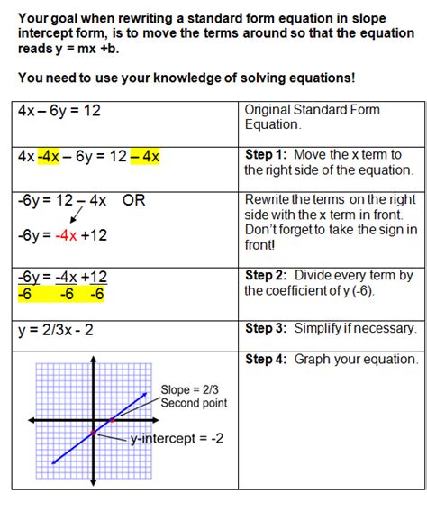 Equations In Standard Form