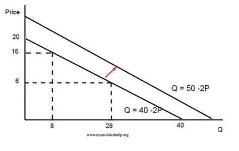 🎉 Slope of demand curve. How to Calculate the Slope of a Demand Curve With a Table. 2019-01-11