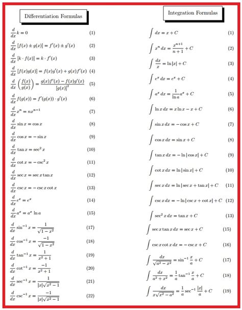 Complete Guide for Differentiation and Integration Formulas | Non-Stop Engineering