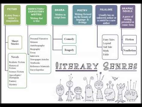 Literary Genres - YouTube