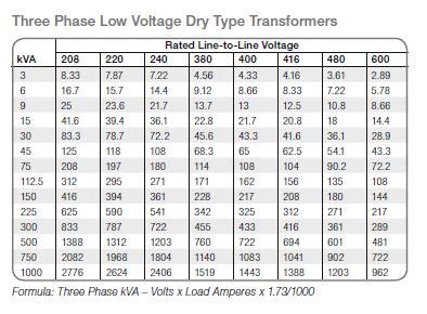 How to Calculate the Required Capacity kVA Rating or Amperage Capacity ...