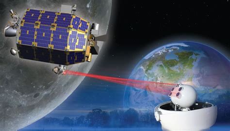 Incredible Technology: Laser Space Communications for Interplanetary Travel