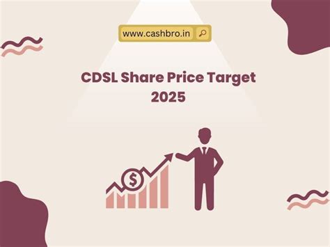 CDSL Share Price Target 2024, 2025, 2026, 2027, 2030,2035 | NSE CDSL