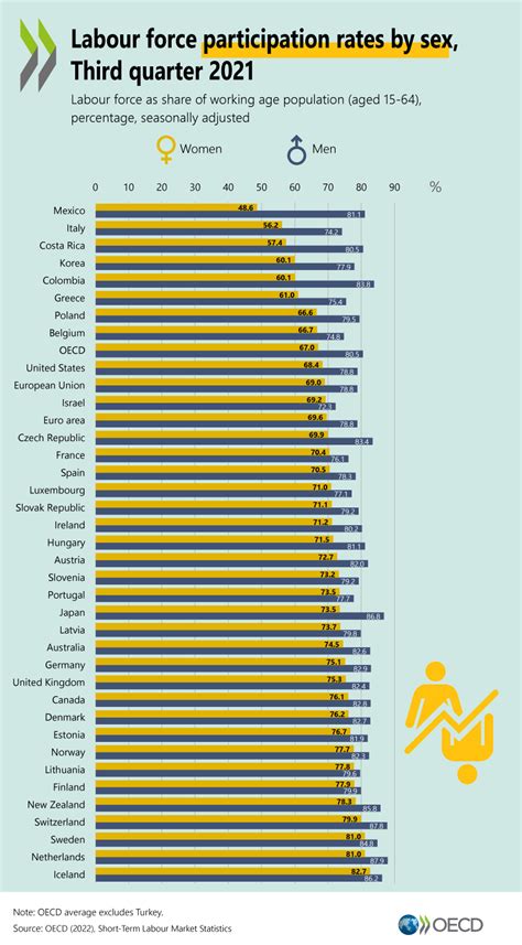 OECD Statistics (@OECD_Stat) / Twitter