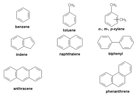 Aromatic Compounds: Definition, Structure & Examples – StudiousGuy