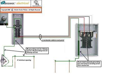 Detached Garage Wiring Requirements