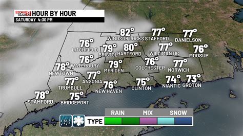 Today's Connecticut Forecast