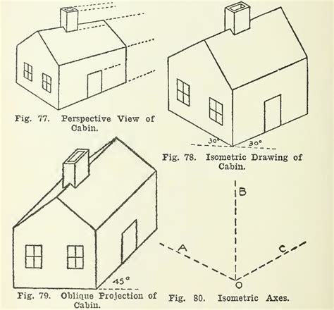 Oblique Elevation Drawing? - Rhino for Windows - McNeel Forum ...