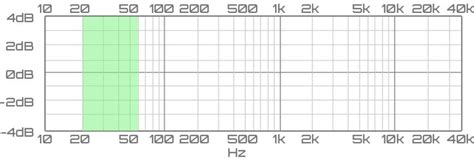 Audio Spectrum Explained - Teach Me Audio | Spectrum, Audio, Home ...