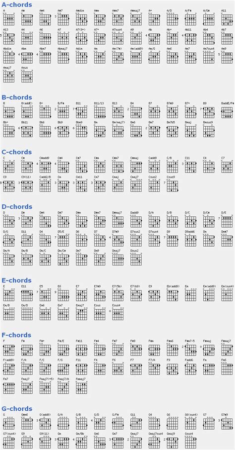 Acordes para guitarra | Notas musicales de guitarra | Interlazados