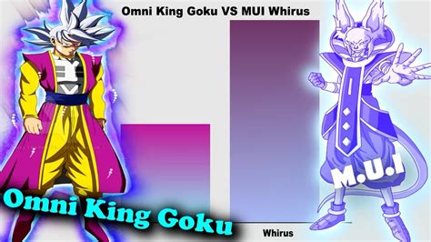 Omni King Goku VS MUI Whirus | Power Levels - YouTube