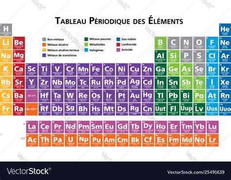 French periodic table elements Royalty Free Vector Image