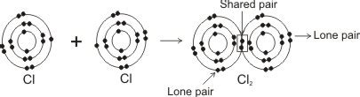 Covalent Bonding