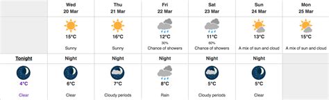 Vancouver breaks weather record with today's warm temperature | News