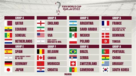 The World Cup 2022