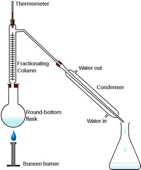 Pin on Química