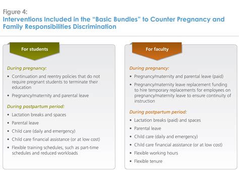 Interventions to counter gender discrimination | CapacityPlus Technical ...