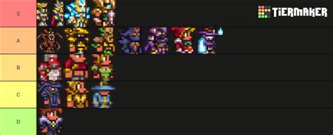 Terraria summoner armor Tier List (Community Rankings) - TierMaker