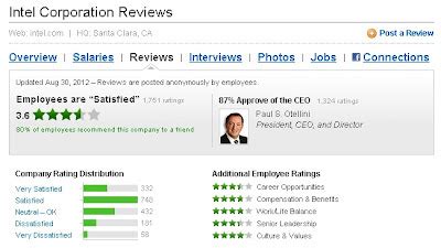 Salary, Job, Interview and Employee Reviews by GlassDoor