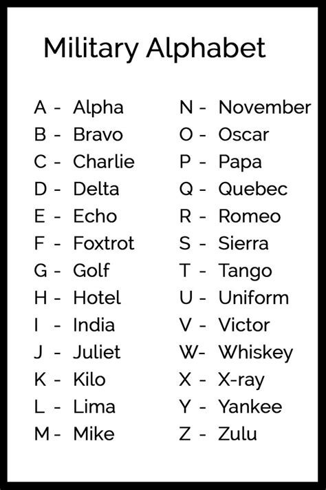 Military Phonic Alphabetic Code Chart | Military Alphabet