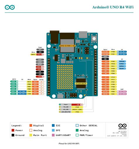 Esp8266 Arduino Uno Wire Connections Arduino Wifi Ard - vrogue.co