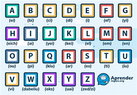 Abecedario en Inglés con pronunciación y trucos para memorizarlo ...