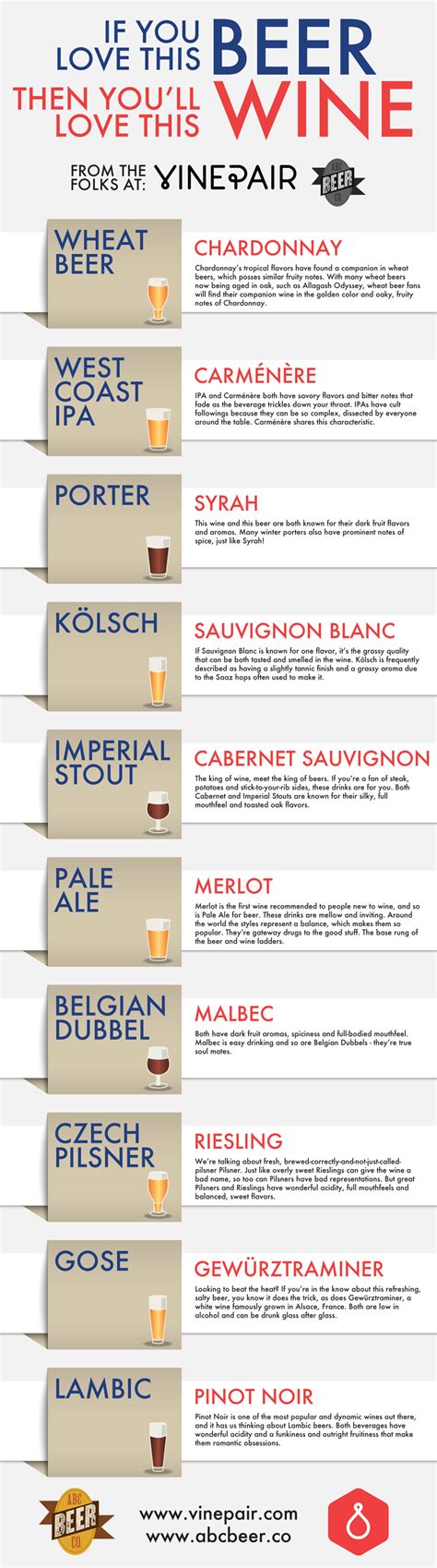 Comparable Beer and Wine Pairing Infographic - Planet Beer