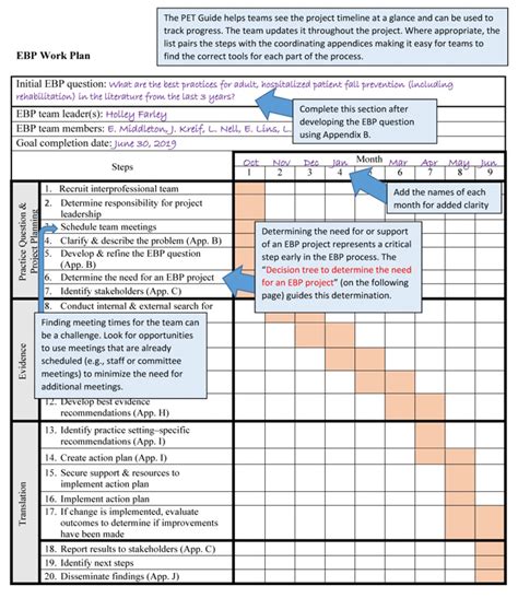 Evidence-Based Practice | Institute for Johns Hopkins Nursing