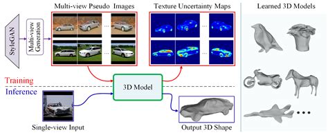 Computer Vision Lab - 3D Shape Reconstruction