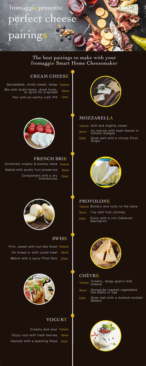 fromaggio Presents: Perfect Cheese Pairings | fromaggio