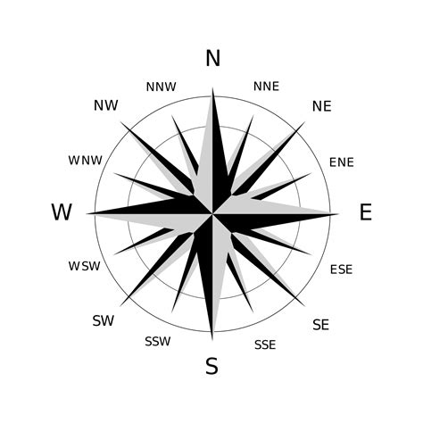 Compass Rose Free Stock Photo - Public Domain Pictures