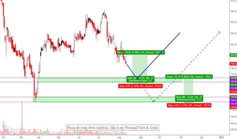 BSE Stock Price and Chart — NSE:BSE — TradingView — India