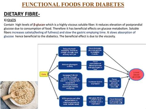 Nutraceuticals for diabetes