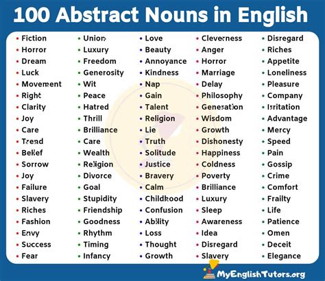 List of 100 Useful Abstract Nouns in English You Should Learn!! - My English Tutors | Abstract ...