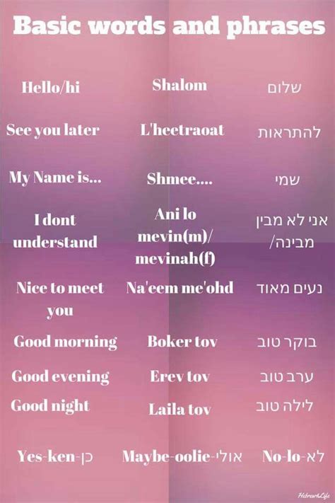 Basic Hebrew Words and phrases | Hebrew lessons, Hebrew vocabulary, Hebrew language learning