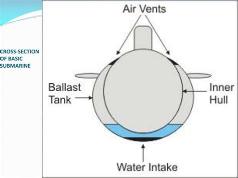 PPT - THE BATTLE OF THE ATLANTIC PowerPoint Presentation, free download - ID:2272891